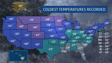 record low temp for today|hottest temperature in us today.